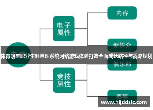 体育明星职业生涯管理系统网络游戏体验打造全面成长路径与战略规划