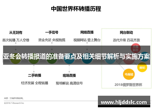 亚冬会转播报道的准备要点及相关细节解析与实施方案