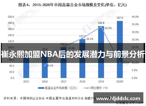 崔永熙加盟NBA后的发展潜力与前景分析