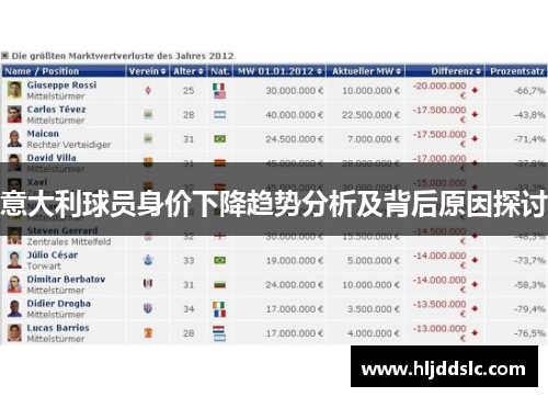 意大利球员身价下降趋势分析及背后原因探讨