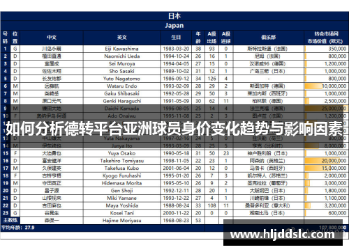 如何分析德转平台亚洲球员身价变化趋势与影响因素