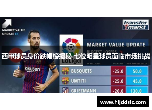 西甲球员身价跌幅榜揭秘 七位明星球员面临市场挑战